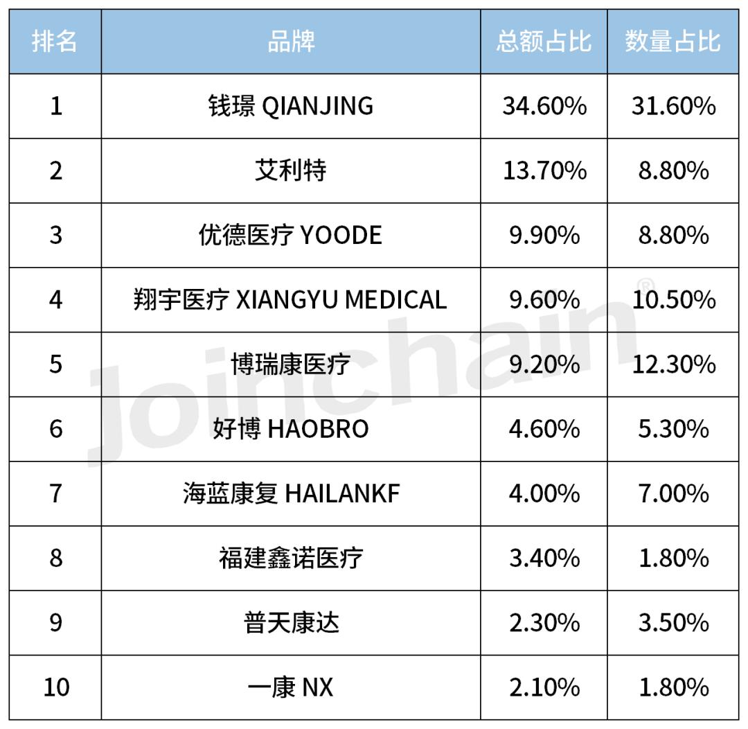医院医疗物品采购请示报告,采购医疗设备可行性报告