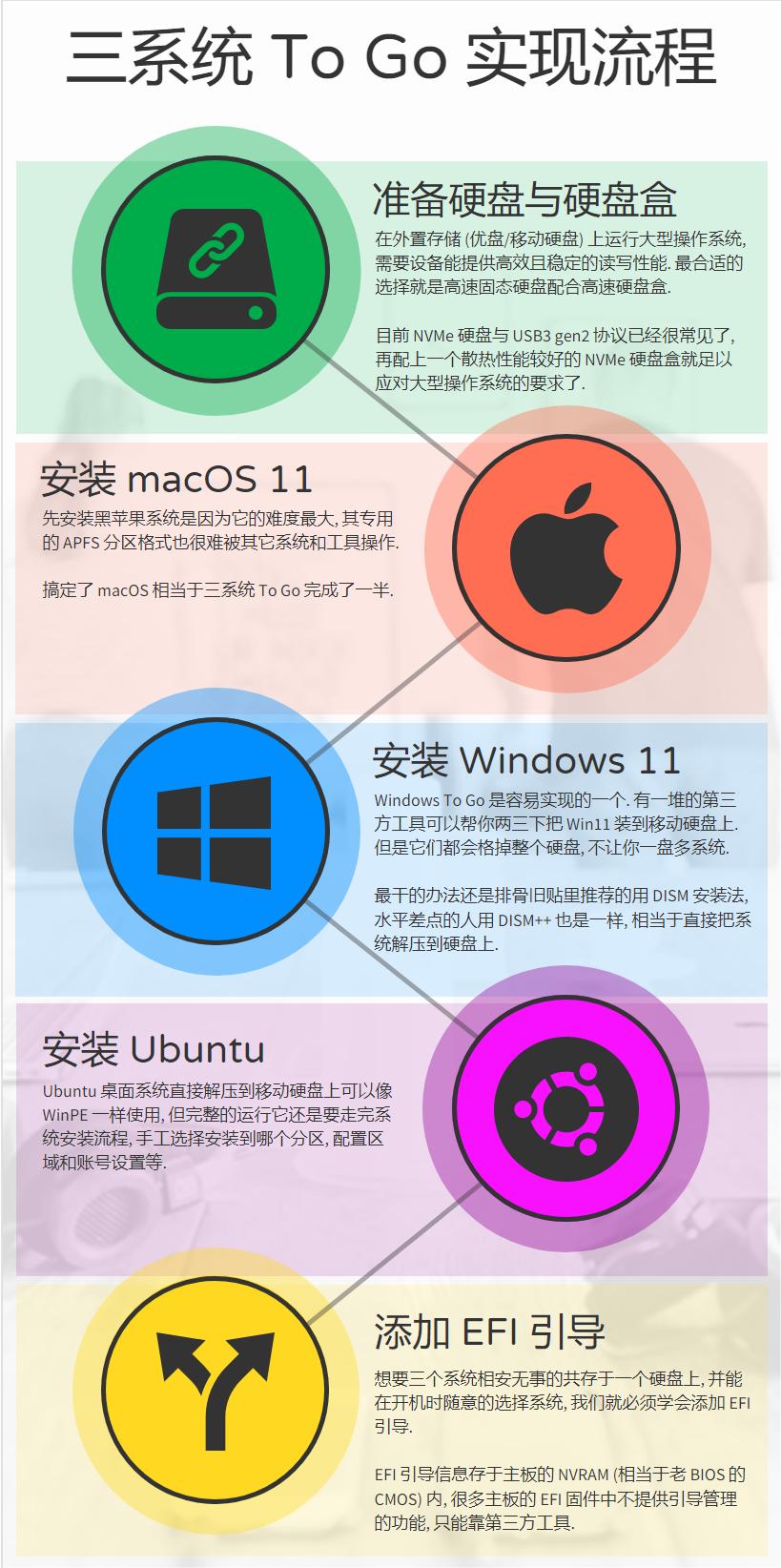 mac使用wintogo安装windows10,mac装双系统还是wintogo