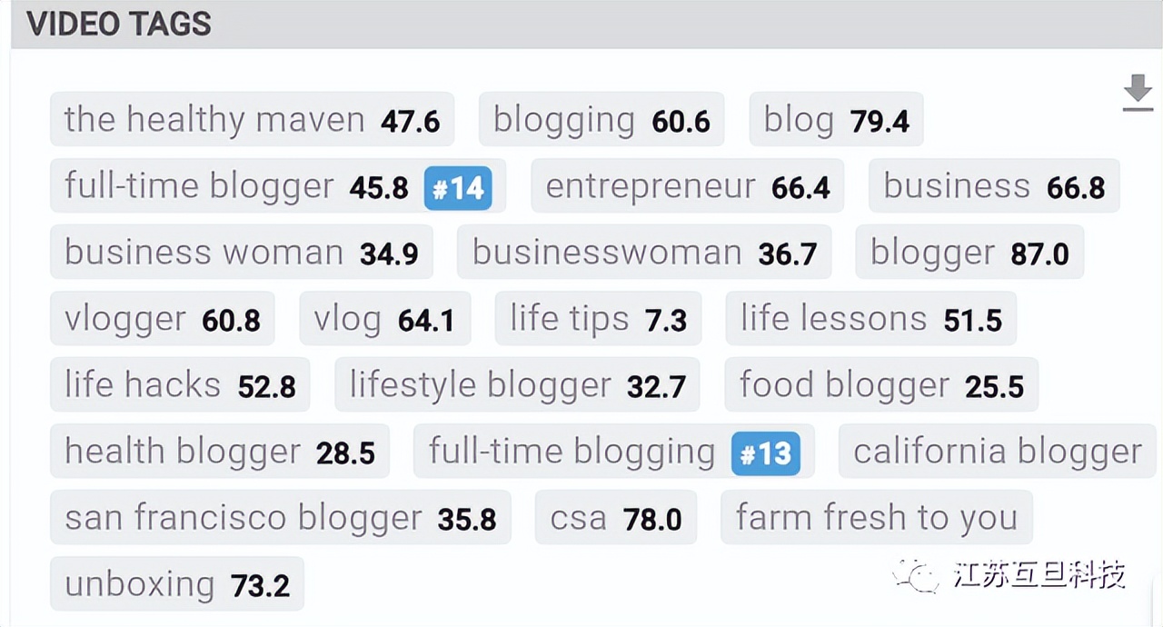 海外社交媒体运营：YouTube优化技巧大赏，不花钱就能学到
