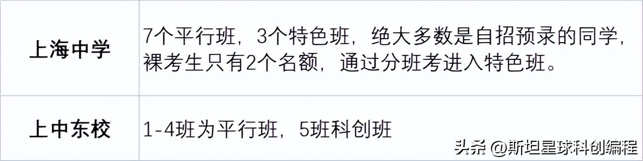 上海各高中2023春考成绩,2023上海高中合格考试时间表