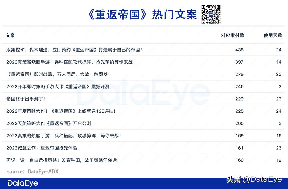 腾讯天美攒了4年的“大招”,对比阿里、网易、莉莉丝数据如何?