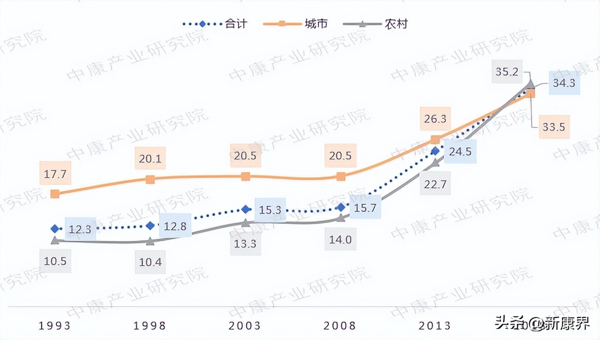 降糖药最新销售排名公布！