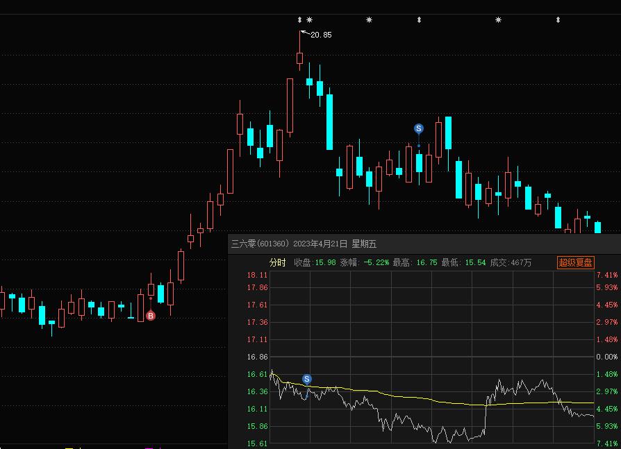 职业炒股技巧笔记大全图解,如何走上职业炒股之路