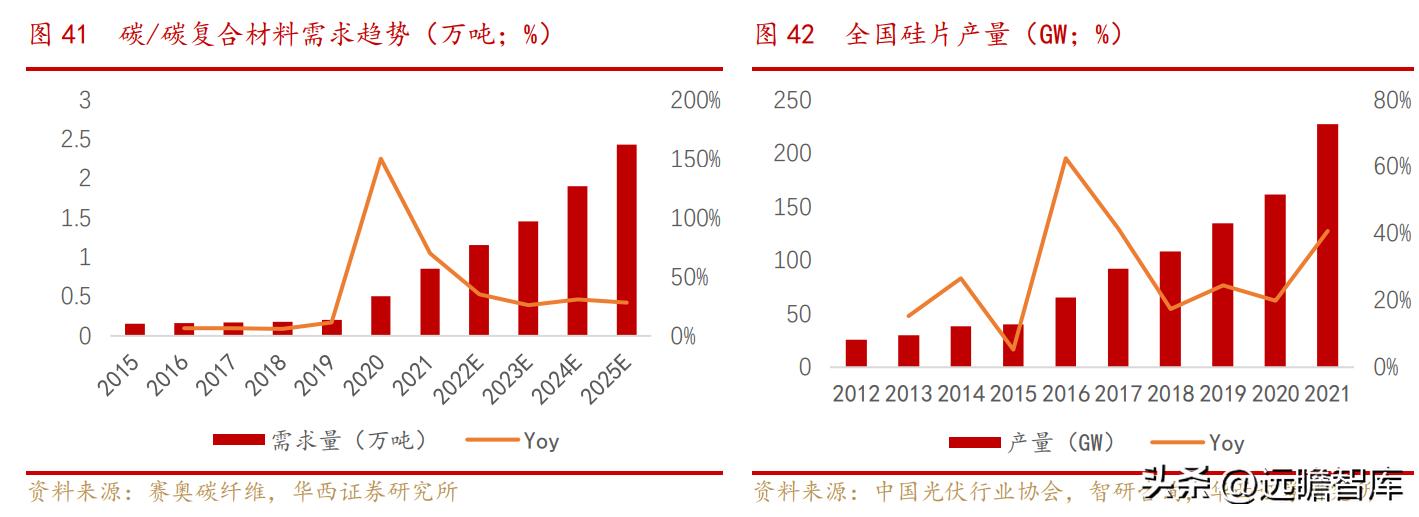 中复神鹰掌握碳纤维全流程工艺,中复神鹰碳纤维发展史