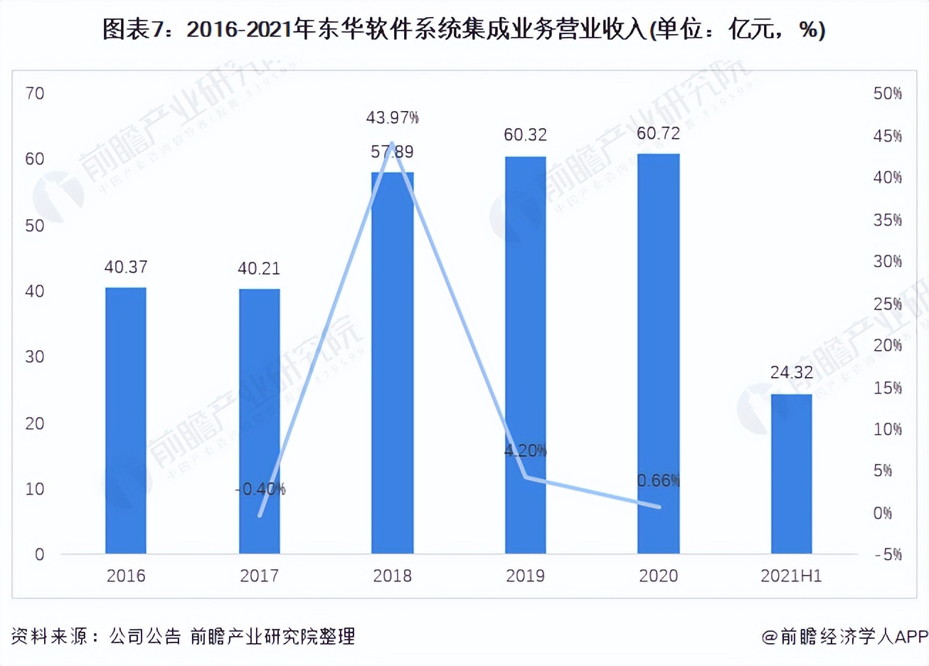 2024年东华软件深度分析,东华软件核心竞争力
