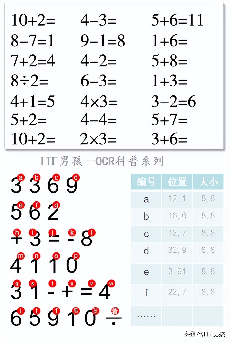 ocr文字识别tensorflow,ocr文字识别技巧精选