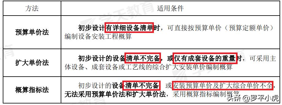 2023监理成绩公布时间,2023土建监理案例第六题