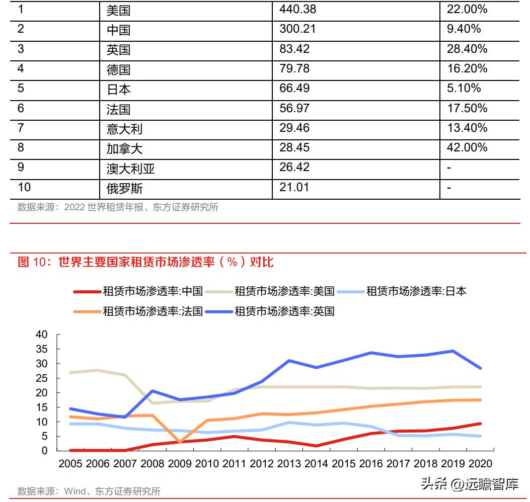 厂商+区域双线并进,江苏租赁:稀缺金租构筑独特护城河