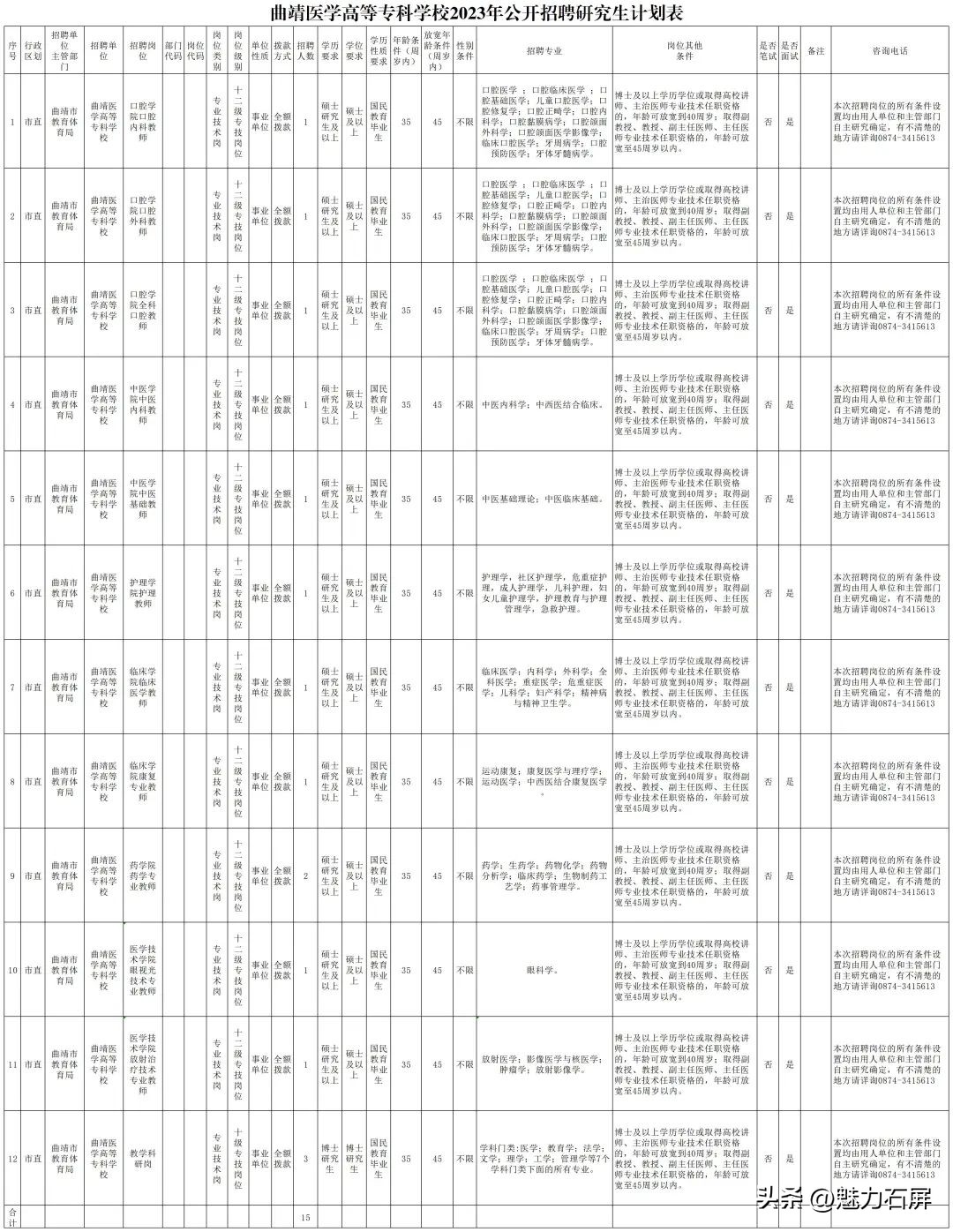 全都有编制云南最新招聘附岗位表,军队云南女文职招聘岗位2020