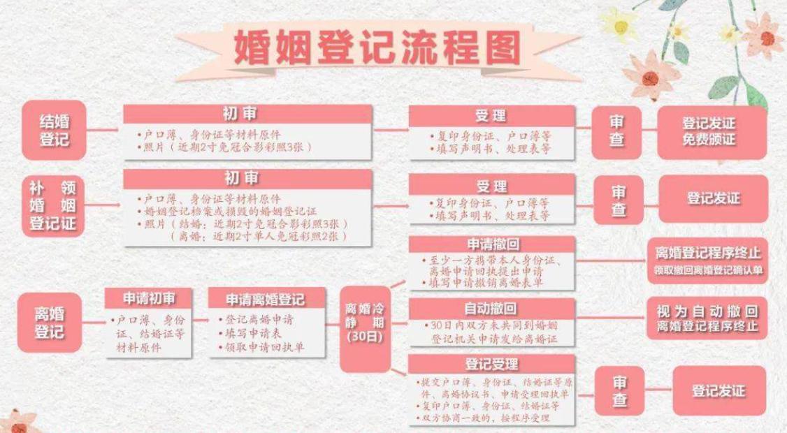 领证需户口簿被指违背婚姻自由,结婚登记是否只需要带个人户口簿