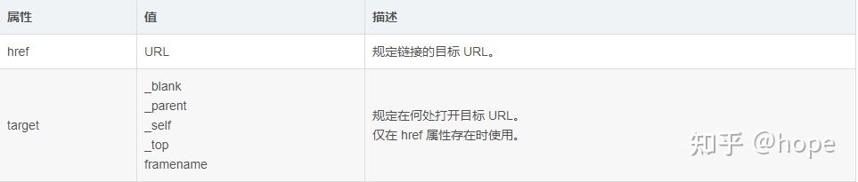 学html5用什么软件,学html5最好的方法