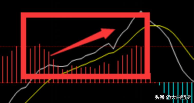期货macd指标高级课程视频,期货用macd指标买卖可以吗