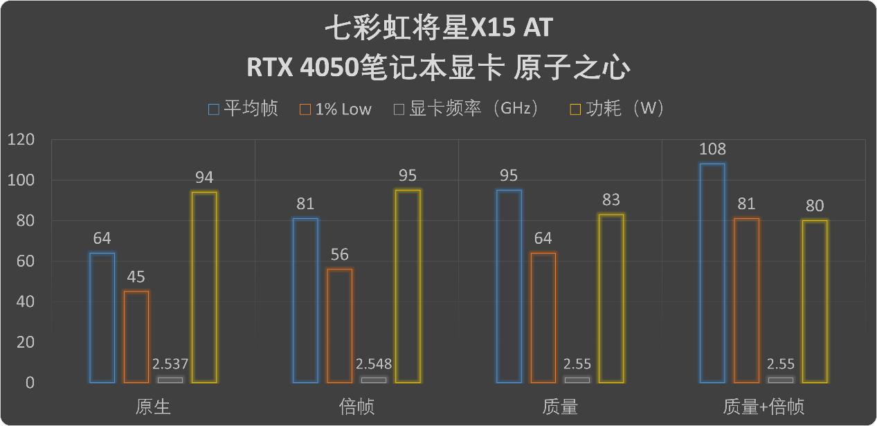 七彩虹将星x15xs游戏本的缺点,七彩虹将星x15笔记本开箱讲解