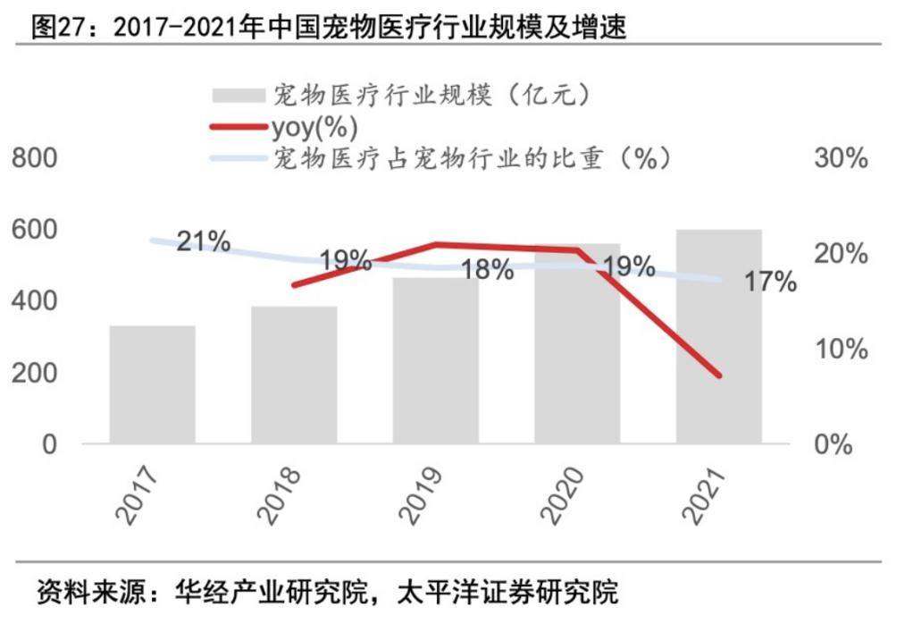 宠物医院被罚应不应该退费,宠物医院刚开始没生意