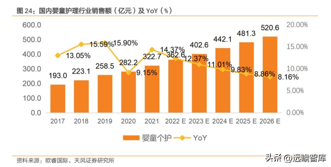 国货品牌，润本股份：专注于婴童驱蚊护理，坚持研产销一体化战略