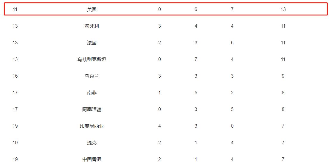 美国队为啥退出大运会比赛,大运会美国队第一枚金牌