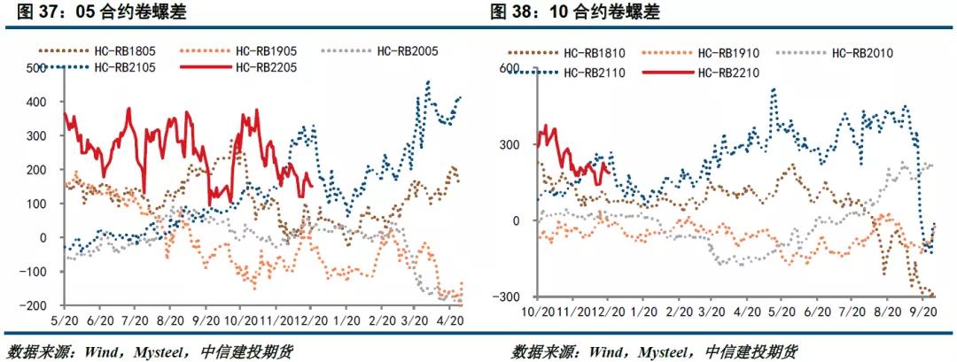 钢矿最新行情分析,2017铁矿石年报