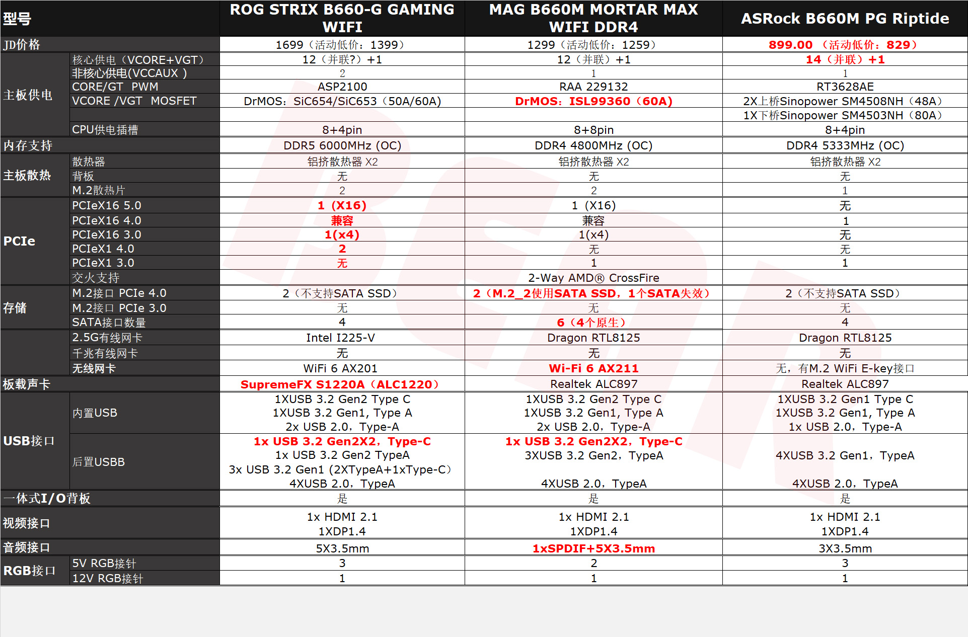 非K酷睿超频才最有性价比!双11送一套反光污染的主机方案