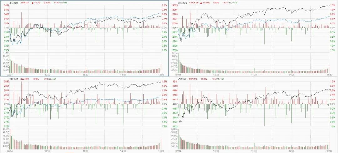 股票今日行情分析图解一览,本周股票分析及展望