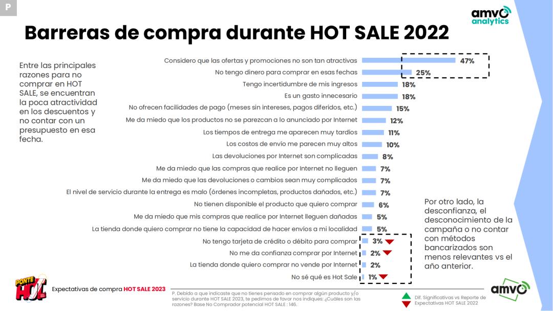 6.87亿！HotSale惊艳收官，亚马逊会员日强势登场