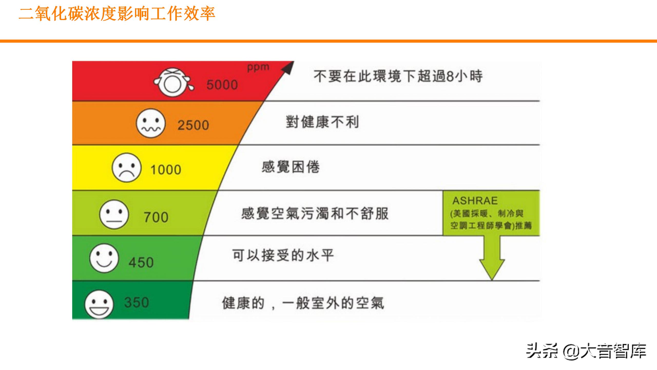 数字孪生可视化平台需要什么技术,零代码玩转数字孪生可视化