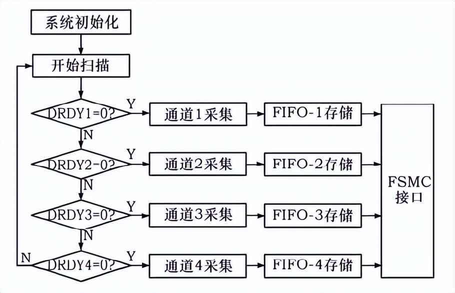 数控机床振动抑制,数控机床加工时振动