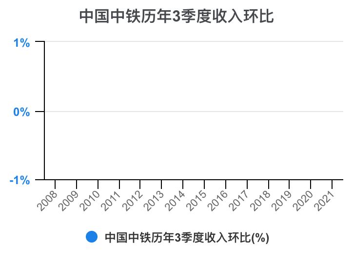 中国中铁年报解读,中国中铁2021年的财务分析报告