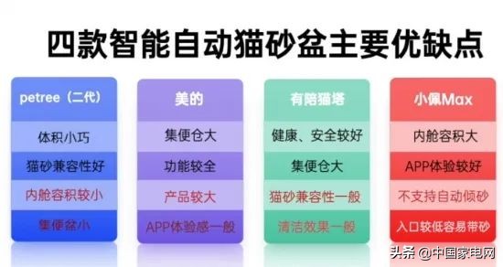 自动猫砂盆与普通猫砂盆的区别,各种品牌智能猫砂盆测评推荐