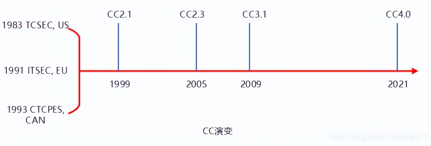 小米cc系列发展史,cc发展历史简介