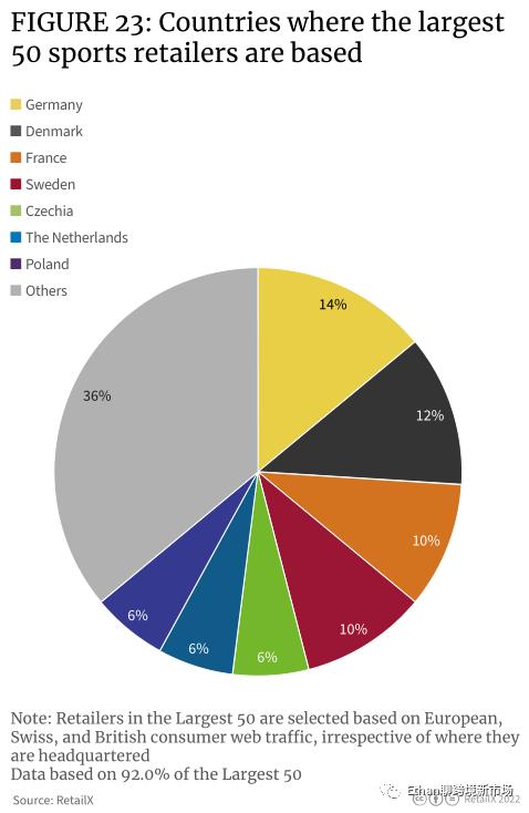 欧洲户外运动发展趋势,外国户外运动品类