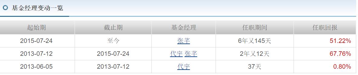 年化收益35%,年化收益回撤比多少以上最佳