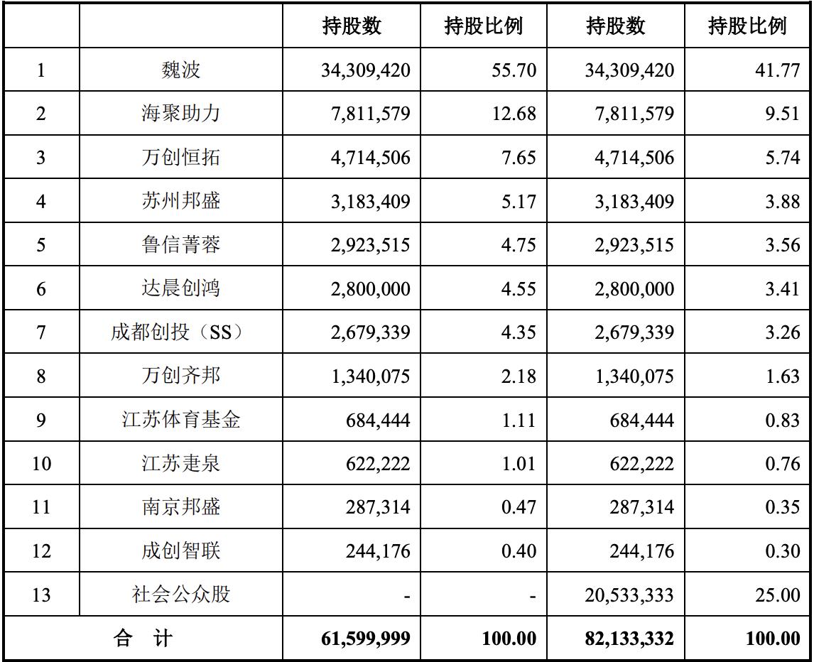 万创科技最新消息,万创科技最新视频