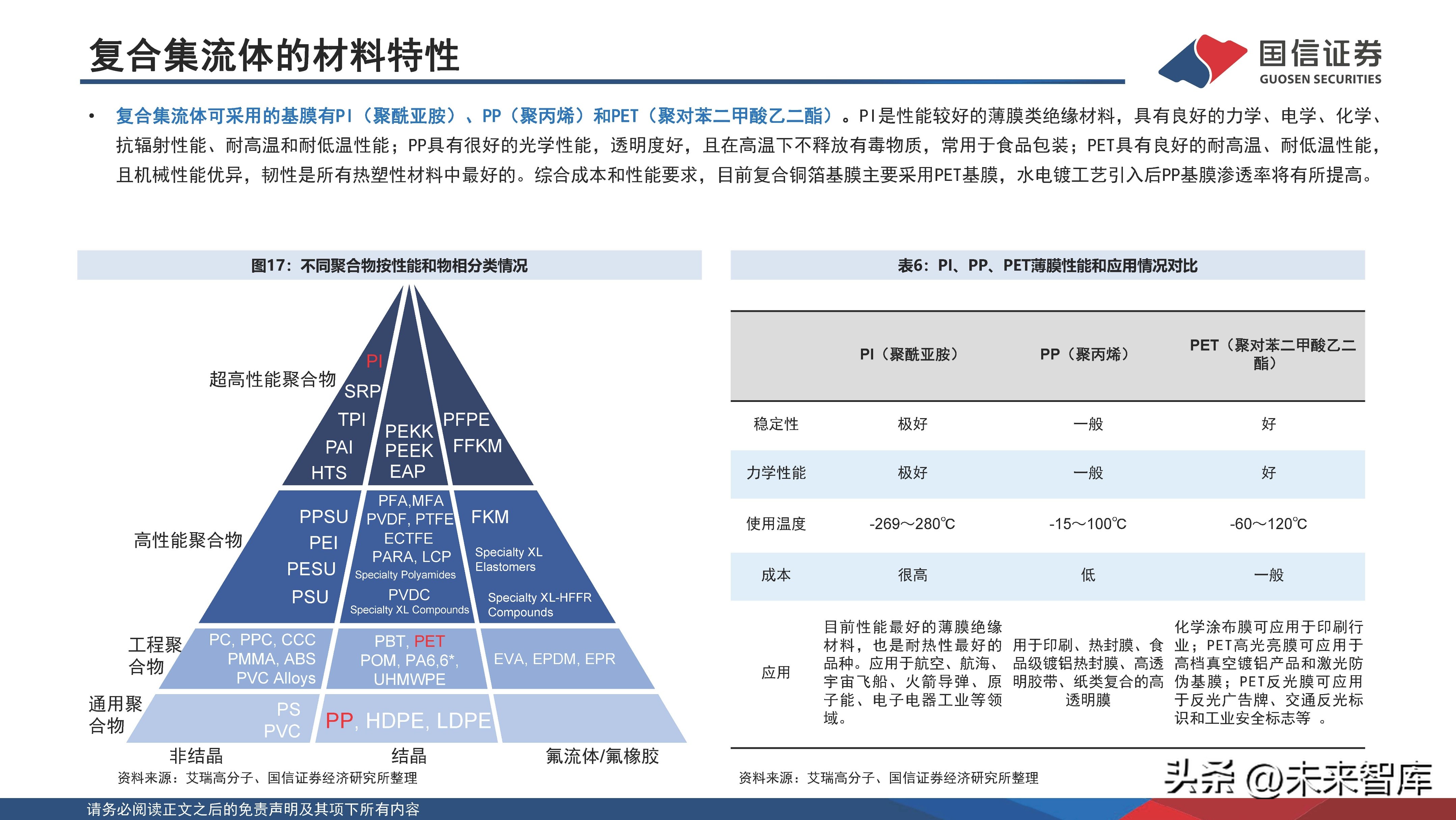 锂电池新材料一体化项目,锂电池产业化技术