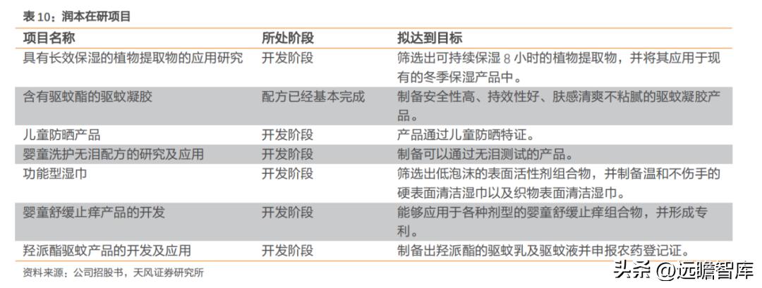国货品牌，润本股份：专注于婴童驱蚊护理，坚持研产销一体化战略