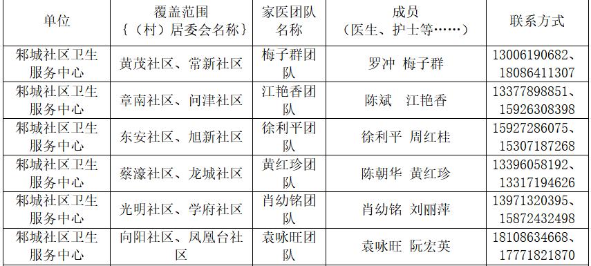 卫健委家庭医生最新消息,武汉市医生名单