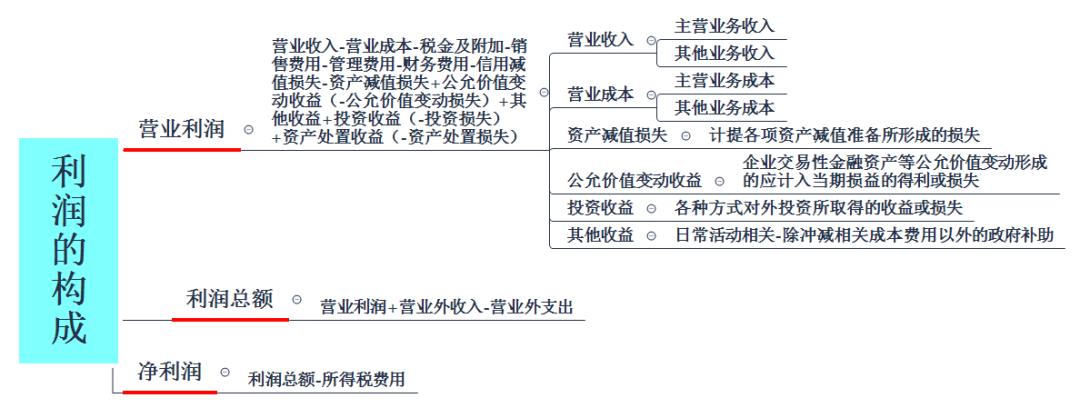 2023会计中级财务管理真题,2023年初级会计财务报告讲解