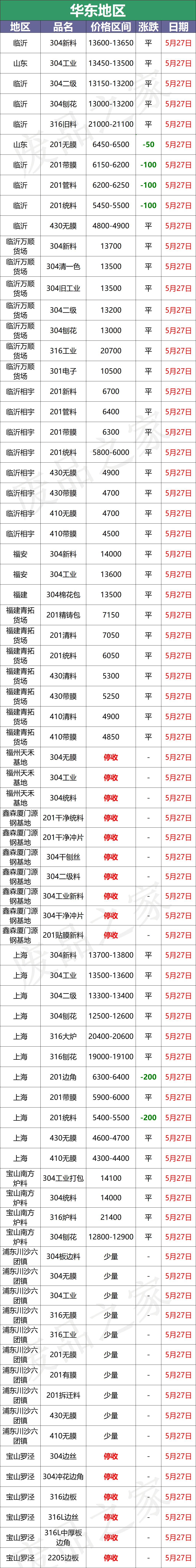 2020年7月12日废不锈钢价格是多少,废不锈钢今日价格一览表