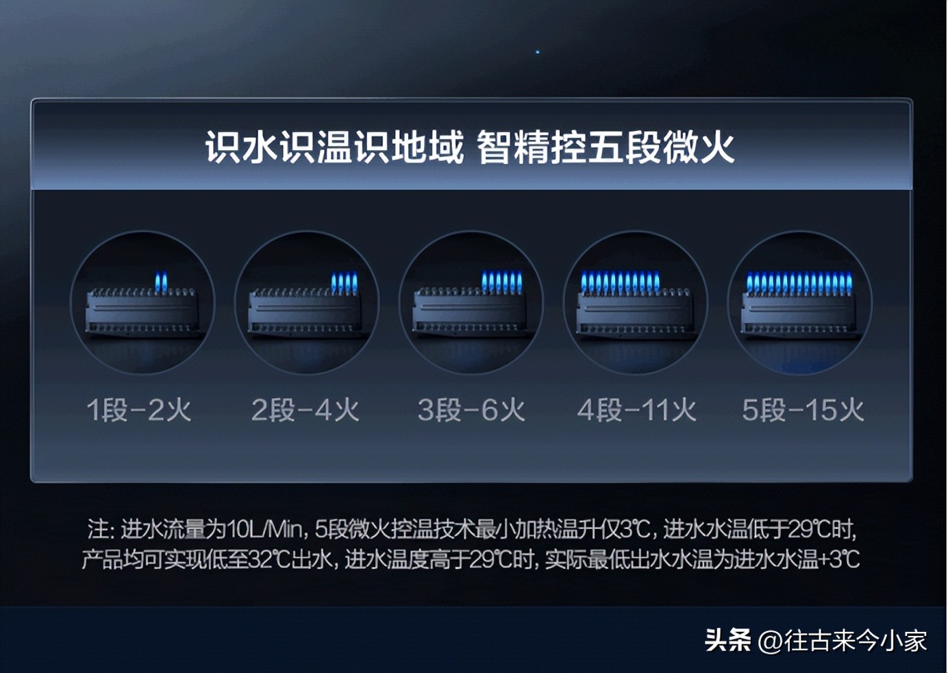 燃气热水器海尔kl5和kn5怎么选,海尔热水器kn7s和kl5哪个好