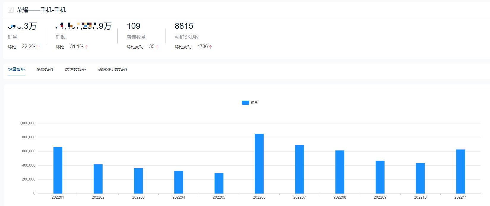 手机品牌销量排行榜2022前十名,全球手机销量排行榜2022前十名