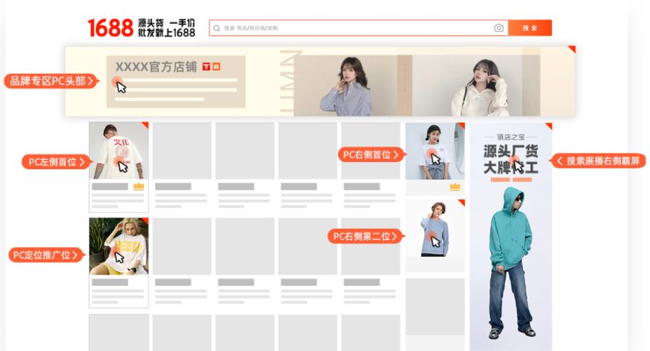 1688平台运营第一课,1688新店铺如何运营与提升排名