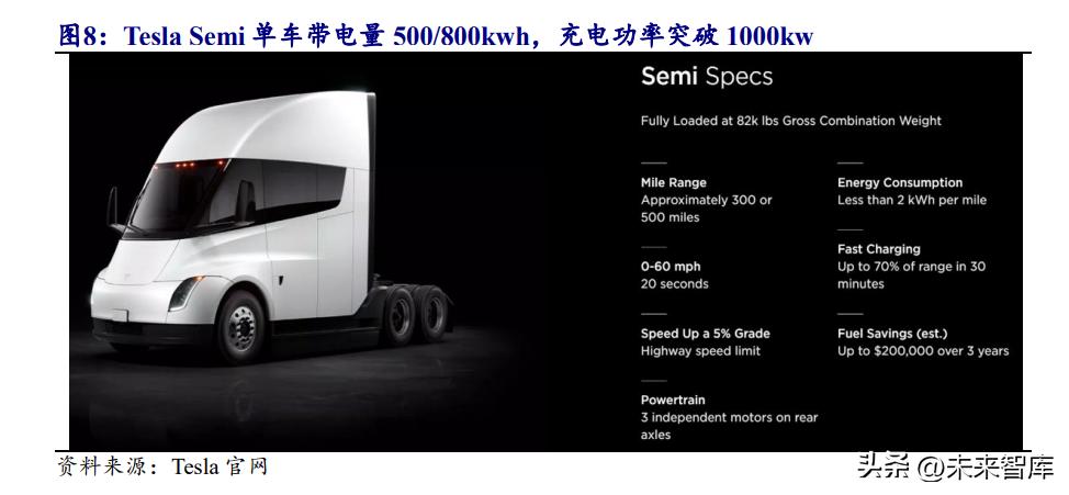 新能源车换电行业报告总结,新能源汽车换电产业链