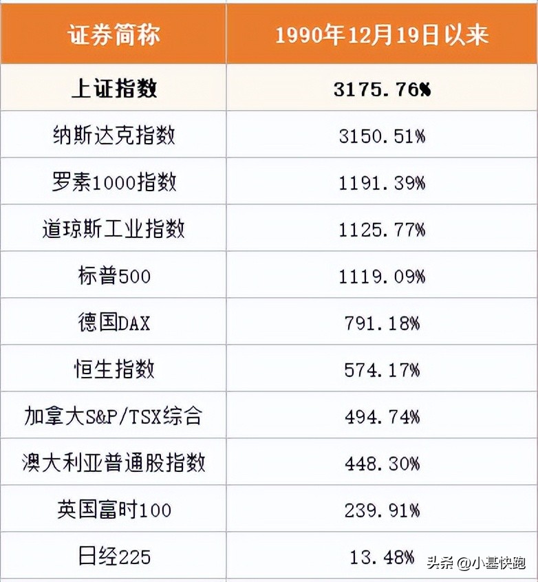 灵魂一问：如果换个股市炒炒，会比A股更好吗？