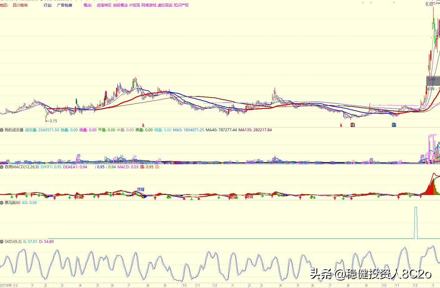 低吸战法指标选股方法,选股法与黑马指标公式
