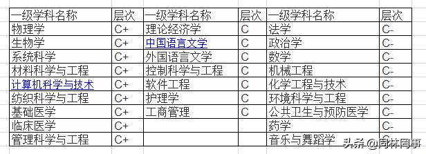 70后眼中的大学吉林工业大学,7080后眼中的90后图片