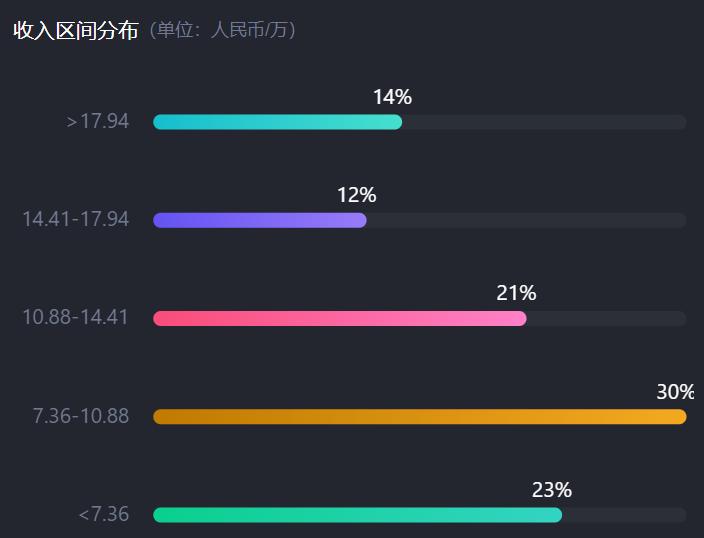 长沙就业机会,长沙基本薪资不能低于多少