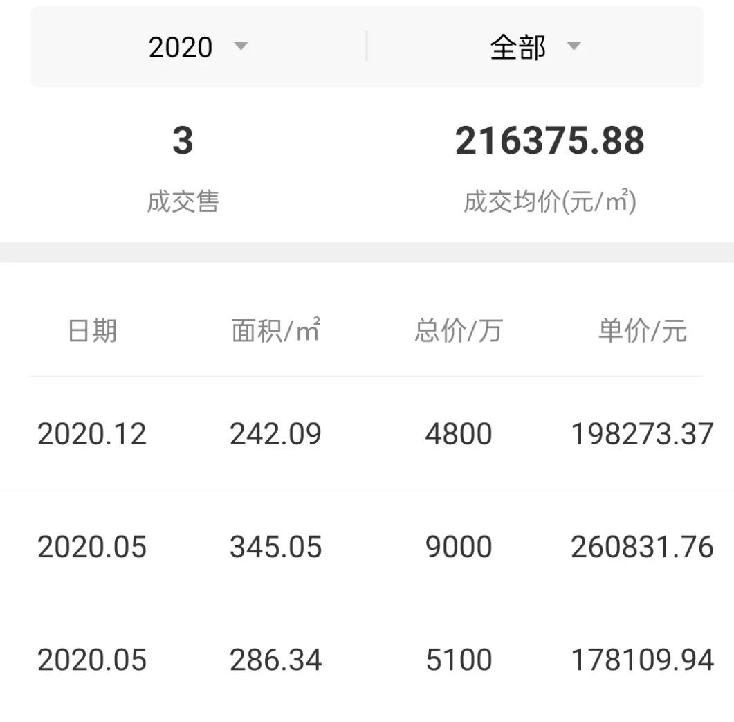 香蜜湖2015年房价,福田香蜜湖房产成交最新数据