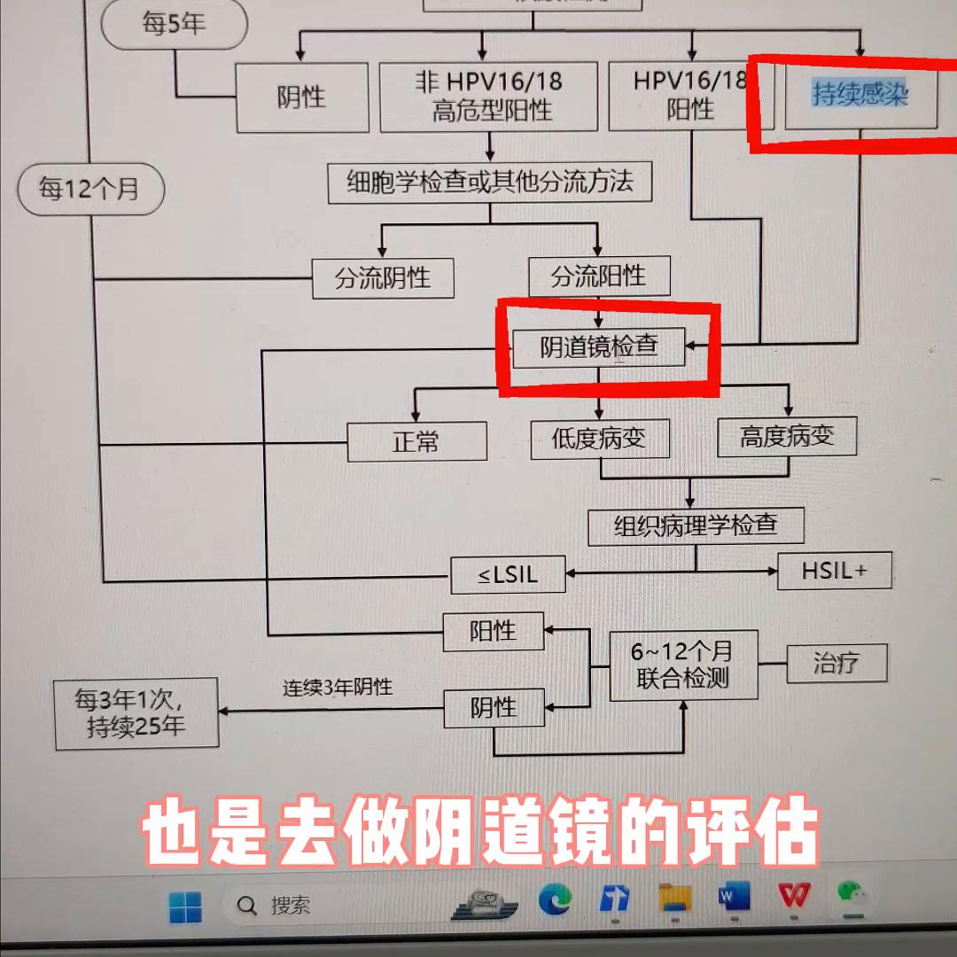 感染hpv医生为何不给开药,发现自己可能感染hpv了怎么办