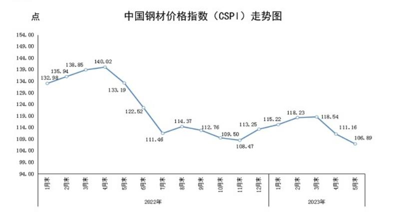 中国重工今天公告,中国重工最新点评