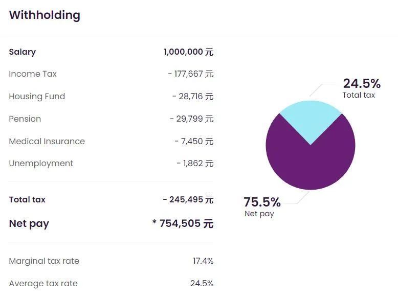 百万年薪大陆和香港分别交多少税 (美国十万年薪交多少税)