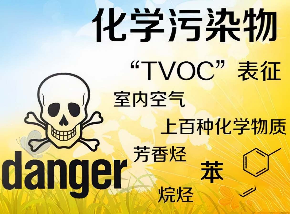 什么叫tvoc标准,什么是tvoc指标